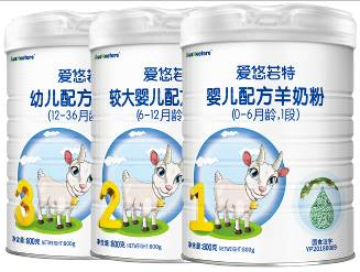 美廬生物IPO 以創新驅動，滿足嬰幼兒配方乳粉市場日益增長的多樣化需求