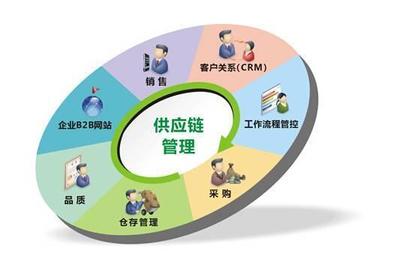 汽車B2C困局難解，B2B會是唯一的出路嗎？——營銷管理視角下的行業變革