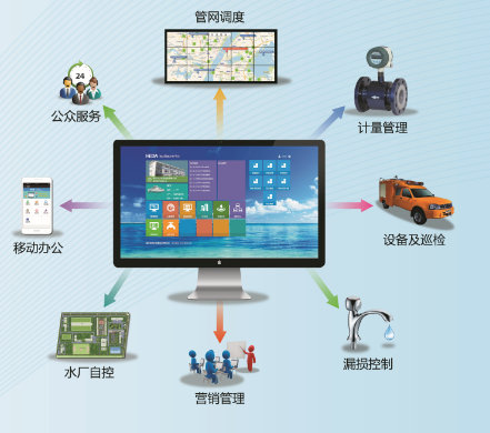 智慧供水系統開發與營銷管理 打造高效、可持續的城市生命線