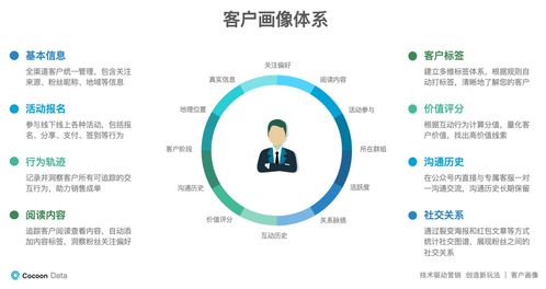 教育行業(yè)破局之道 運(yùn)用營(yíng)銷自動(dòng)化工具實(shí)現(xiàn)低成本獲客與業(yè)績(jī)?cè)鲩L(zhǎng)