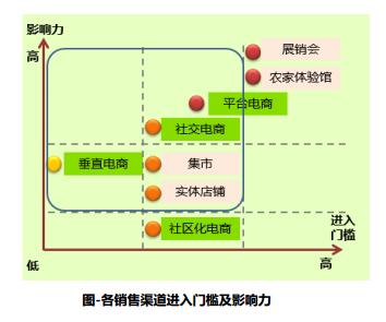 公益組織管理提升秘笈之市場營銷六步法